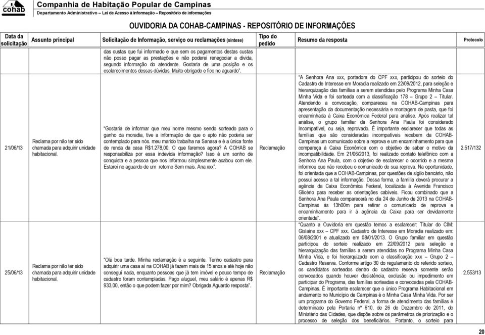 Muito obrigado e fico no aguardo. 21/06/13 25/06/13 Reclama por não ter sido chamada para adquirir unidade habitacional.