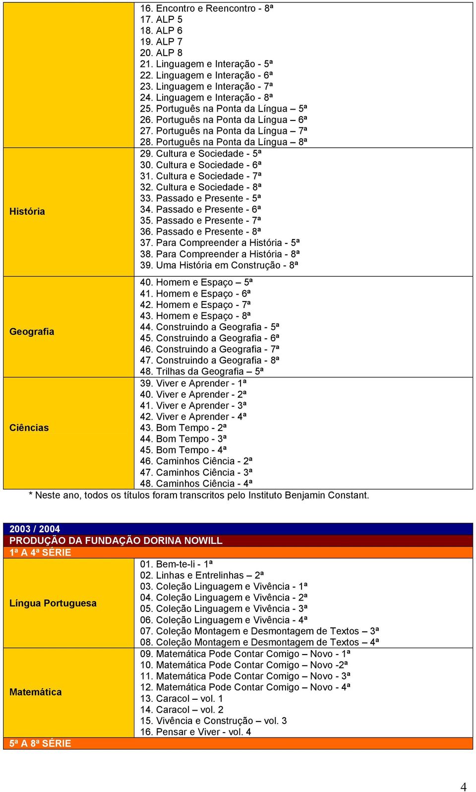 Cultura e Sociedade - 5ª 30. Cultura e Sociedade - 6ª 31. Cultura e Sociedade - 7ª 32. Cultura e Sociedade - 8ª 33. Passado e Presente - 5ª 34. Passado e Presente - 6ª 35. Passado e Presente - 7ª 36.