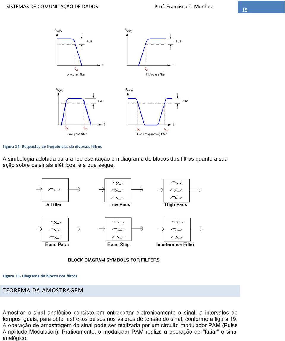 Figura 15- Diagrama de blocos dos filtros TEOREMA DA AMOSTRAGEM Amostrar o sinal analógico consiste em entrecortar eletronicamente o sinal, a intervalos de