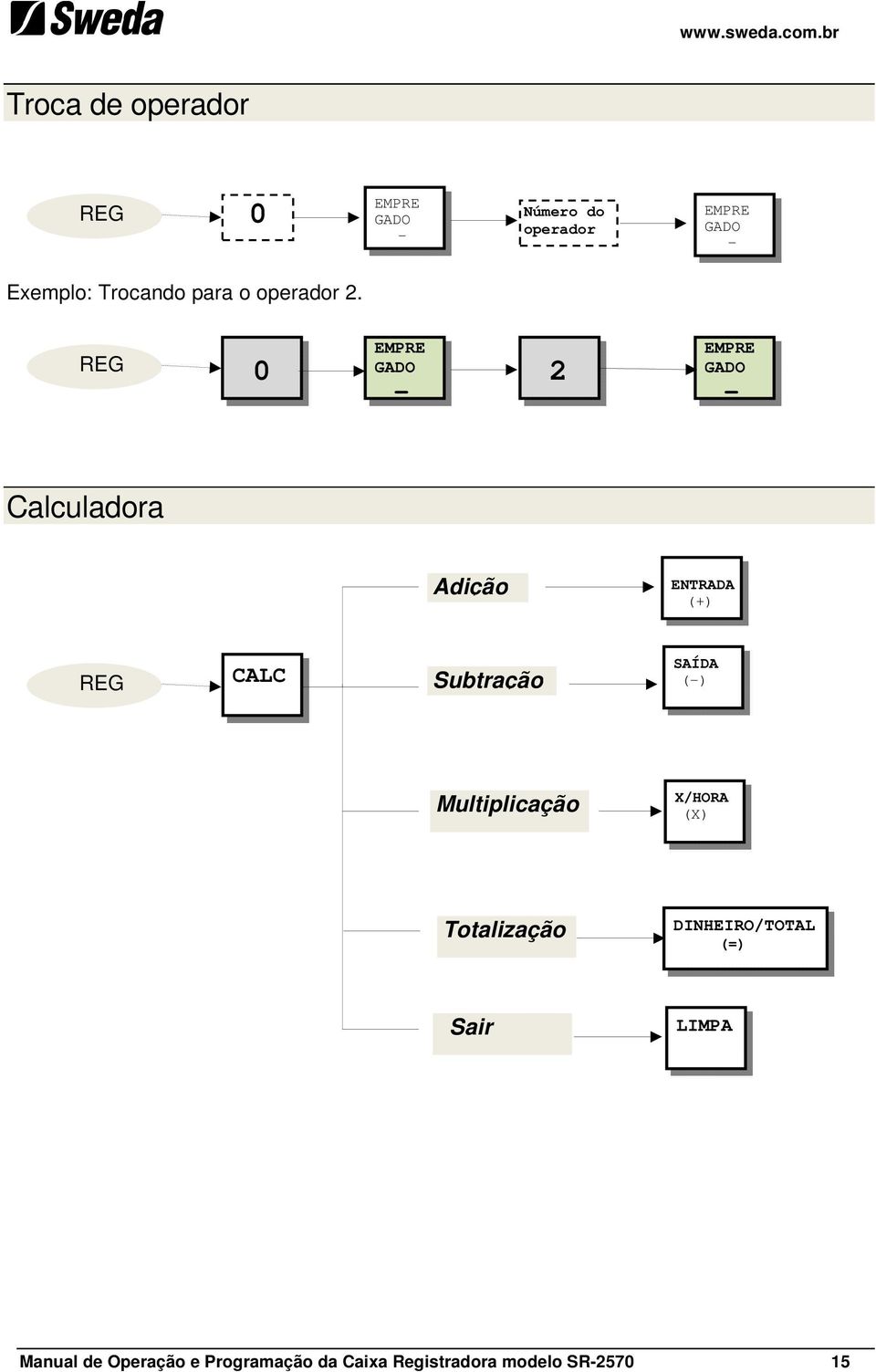 0 EMPRE GADO - 2 EMPRE GADO - Calculadora Adição ENTRADA (+) CALC Subtração