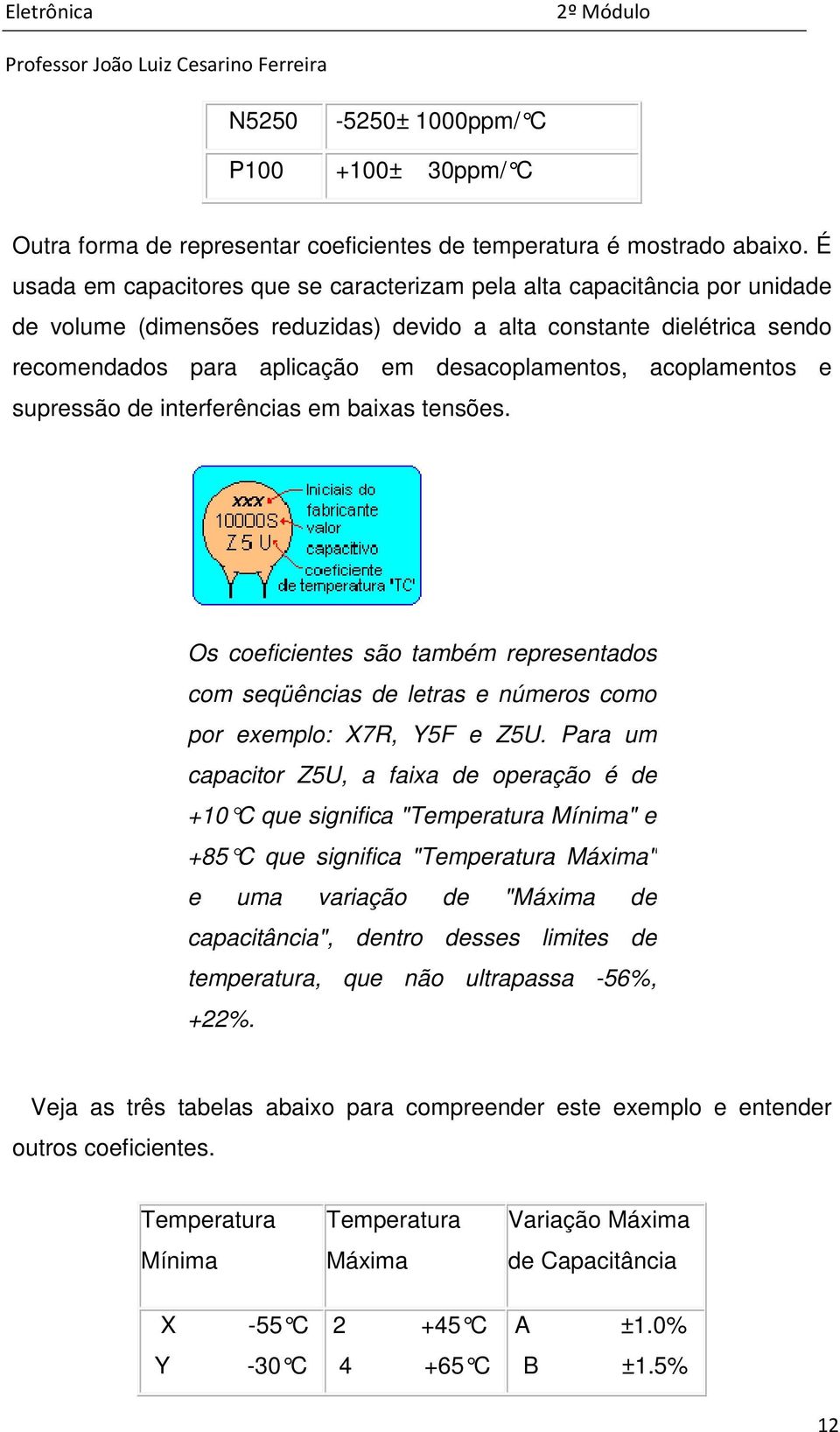 acoplamentos e supressão de interferências em baixas tensões. Os coeficientes são também representados com seqüências de letras e números como por exemplo: X7R, Y5F e Z5U.