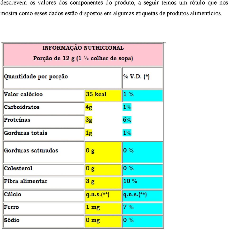 mostra como esses dados estão dispostos