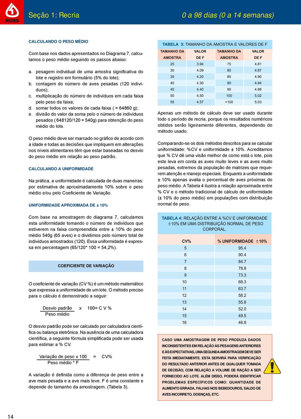 multiplicação do número de indivíduos em cada faixa pelo peso da faixa; d. somar todos os valores de cada faixa ( = 64860 g); e.