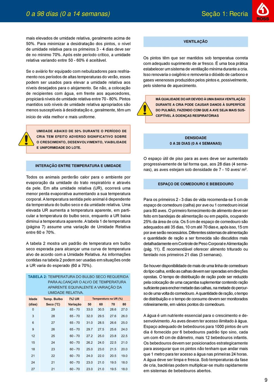 Após este período crítico a umidade relativa variando entre 50-60% é aceitável.