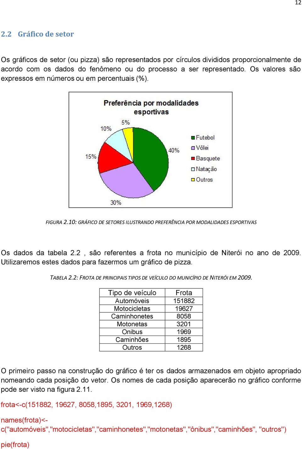 2, são referentes a frota no município de Niterói no ano de 2009. Utilizaremos estes dados para fazermos um gráfico de pizza. TABELA 2.