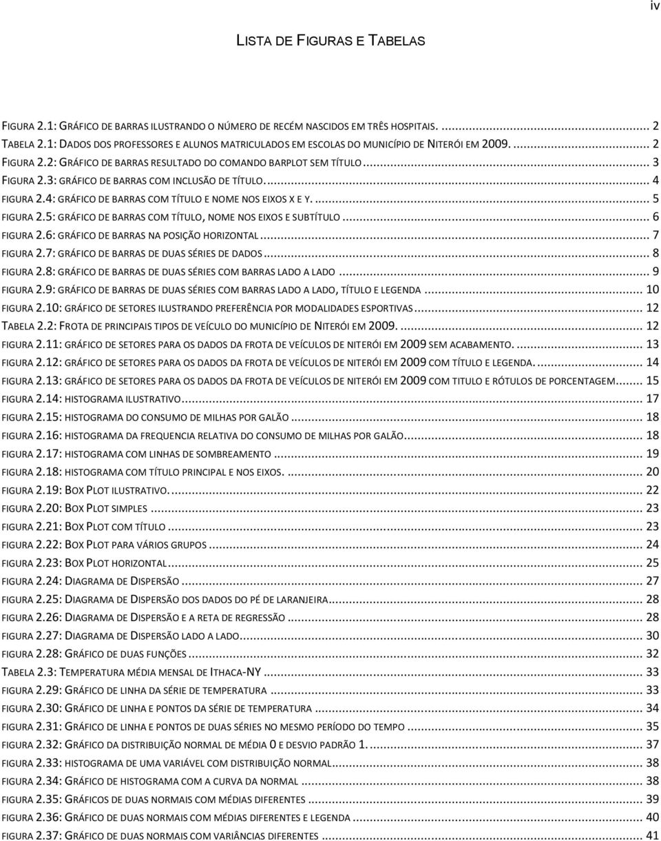 3: GRÁFICO DE BARRAS COM INCLUSÃO DE TÍTULO.... 4 FIGURA 2.4: GRÁFICO DE BARRAS COM TÍTULO E NOME NOS EIXOS X E Y.... 5 FIGURA 2.5: GRÁFICO DE BARRAS COM TÍTULO, NOME NOS EIXOS E SUBTÍTULO.