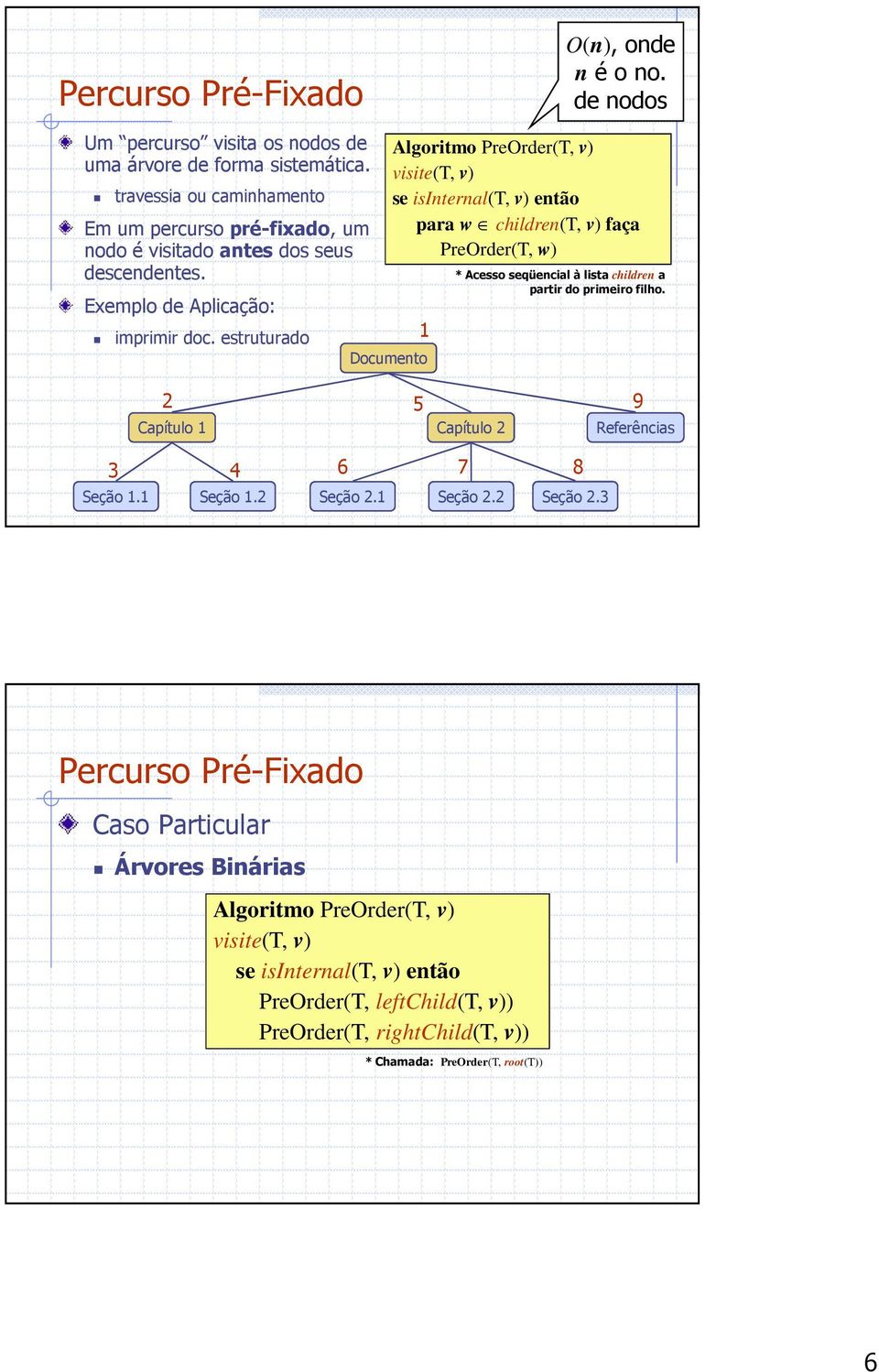 estruturado lgoritmo PreOrder(T, v) visite(t, v) para w children(t, v) faça PreOrder(T, w) Documento * cesso seqüencial à lista children a partir do primeiro filho.