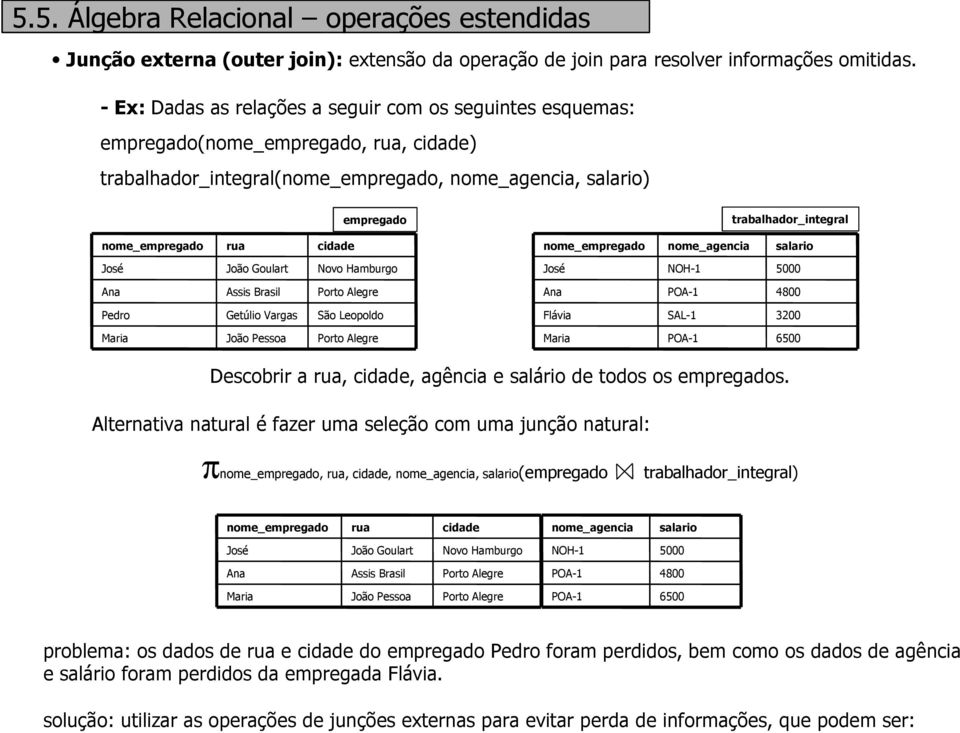 cidade nome_empregado salario Goulart 5000 Assis Brasil 4800 Getúlio Vargas Flávia 3200 Pessoa 6500 Descobrir a rua, cidade, agência e salário de todos os empregados.