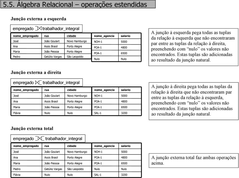 Estas tuplas são adicionadas ao resultado da junção natural.