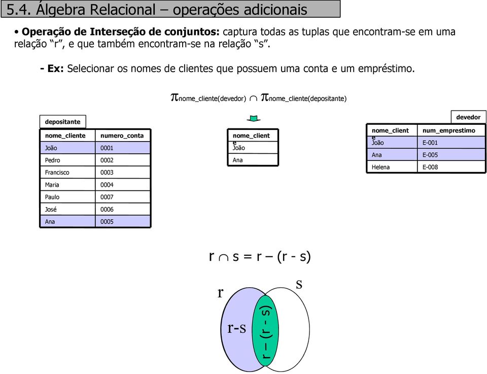 - Ex: Selecionar os nomes de clientes que possuem uma conta e um empréstimo.