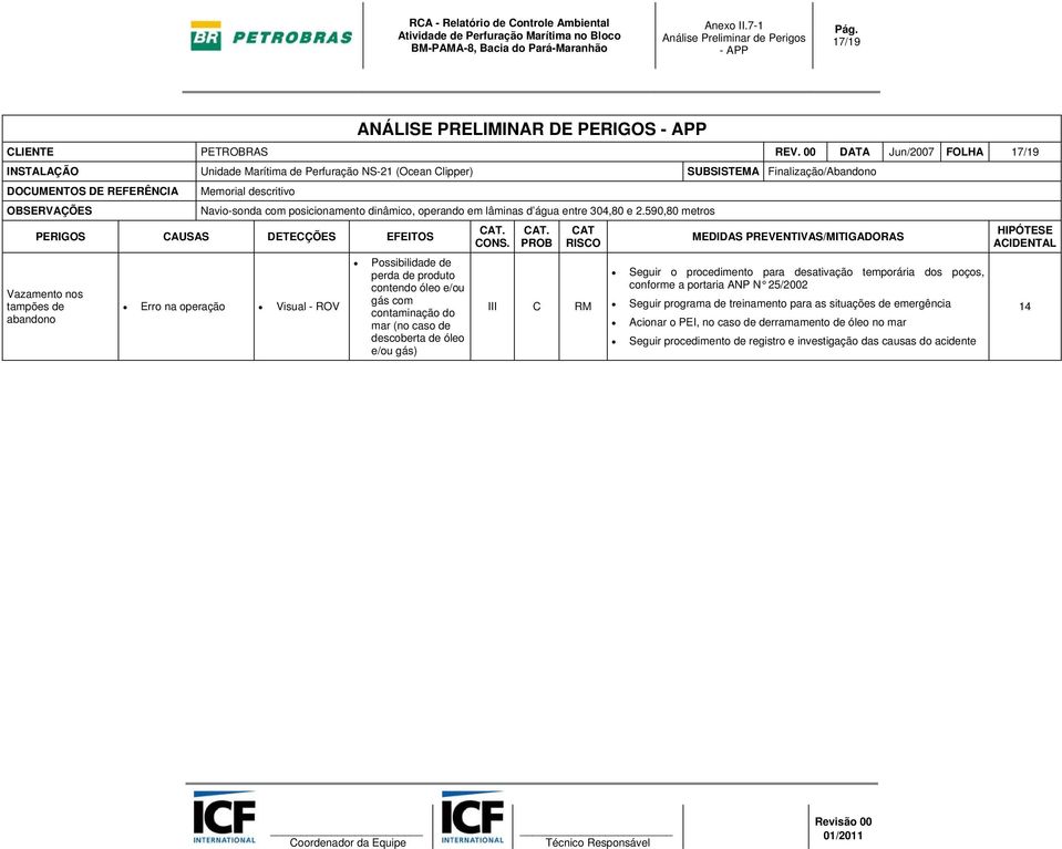 Finalização/Abandono Vazamento nos tampões de abandono Erro na operação - ROV perda de produto contendo óleo