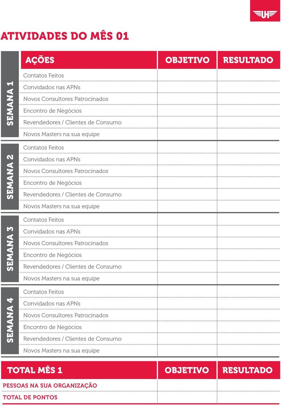 Contatos Feitos SEMANA 3 Convidados nas APNs Novos Consultores Patrocinados Encontro de Negócios Revendedores / Clientes de Consumo Novos Masters na sua equipe Contatos Feitos SEMANA 4