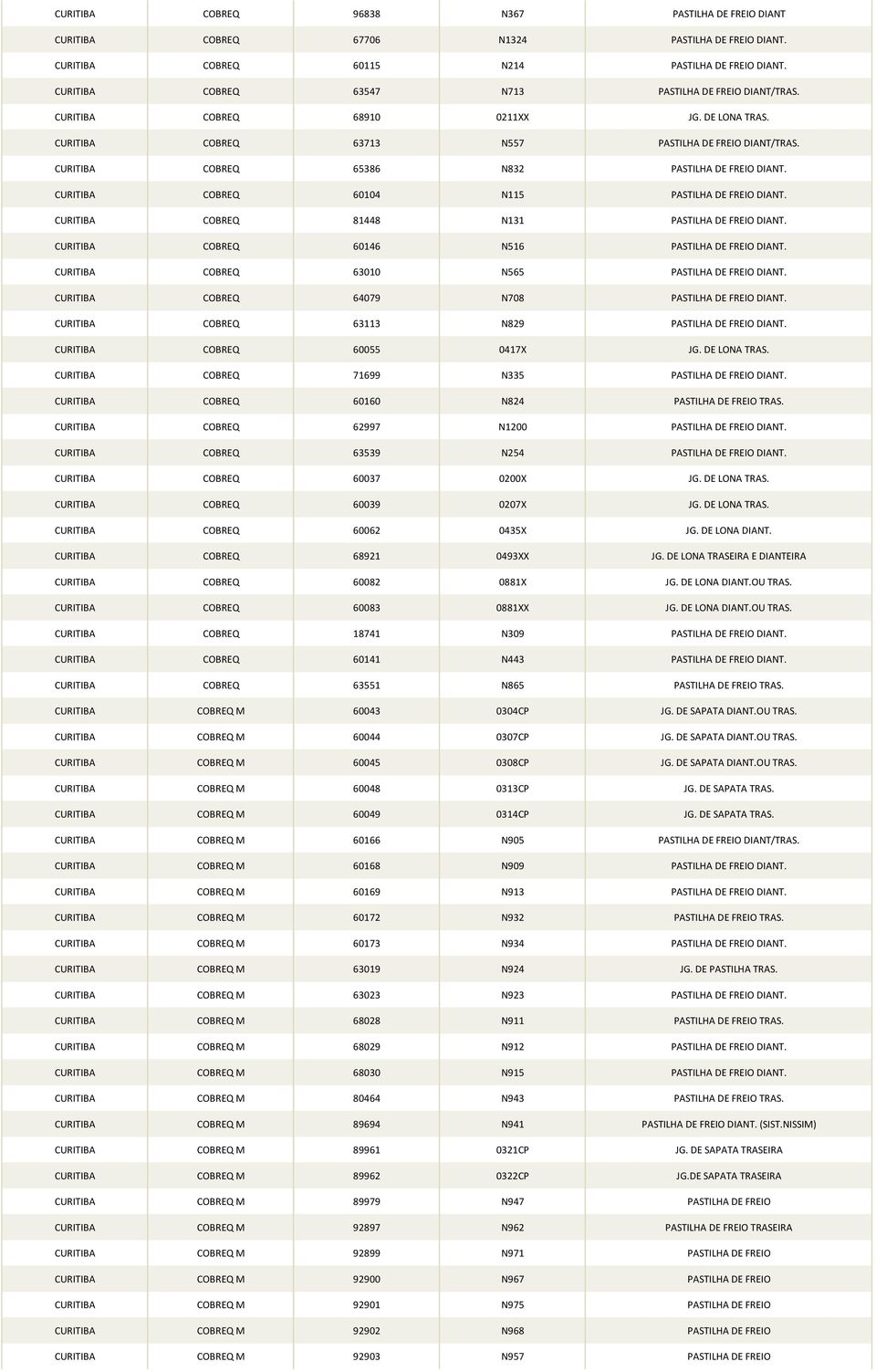 CURITIBA COBREQ 65386 N832 PASTILHA DE FREIO DIANT. CURITIBA COBREQ 60104 N115 PASTILHA DE FREIO DIANT. CURITIBA COBREQ 81448 N131 PASTILHA DE FREIO DIANT.