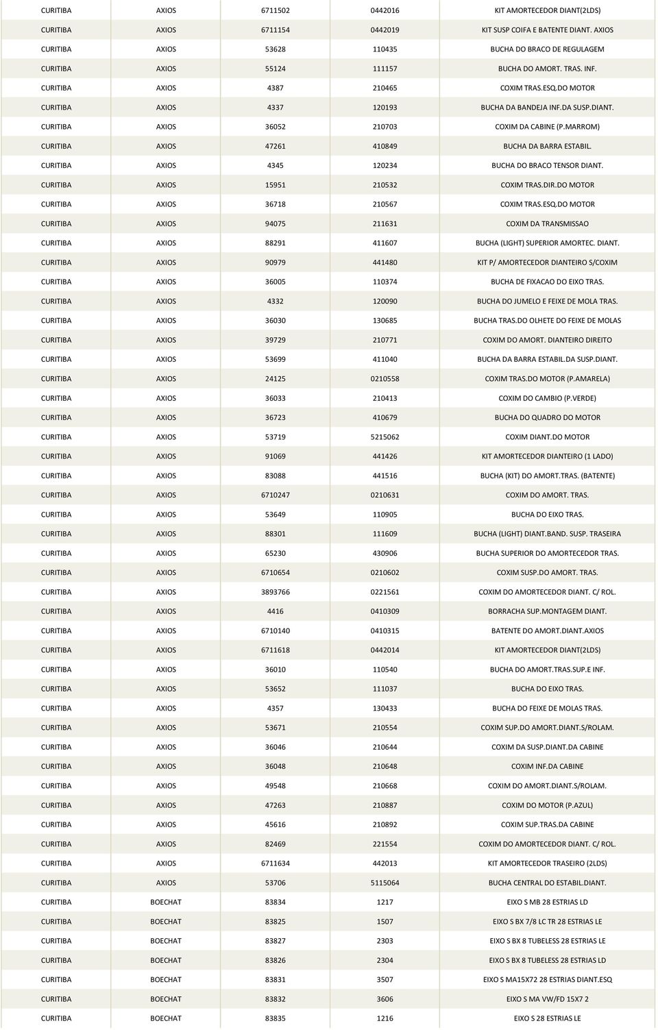 DO MOTOR CURITIBA AXIOS 4337 120193 BUCHA DA BANDEJA INF.DA SUSP.DIANT. CURITIBA AXIOS 36052 210703 COXIM DA CABINE (P.MARROM) CURITIBA AXIOS 47261 410849 BUCHA DA BARRA ESTABIL.