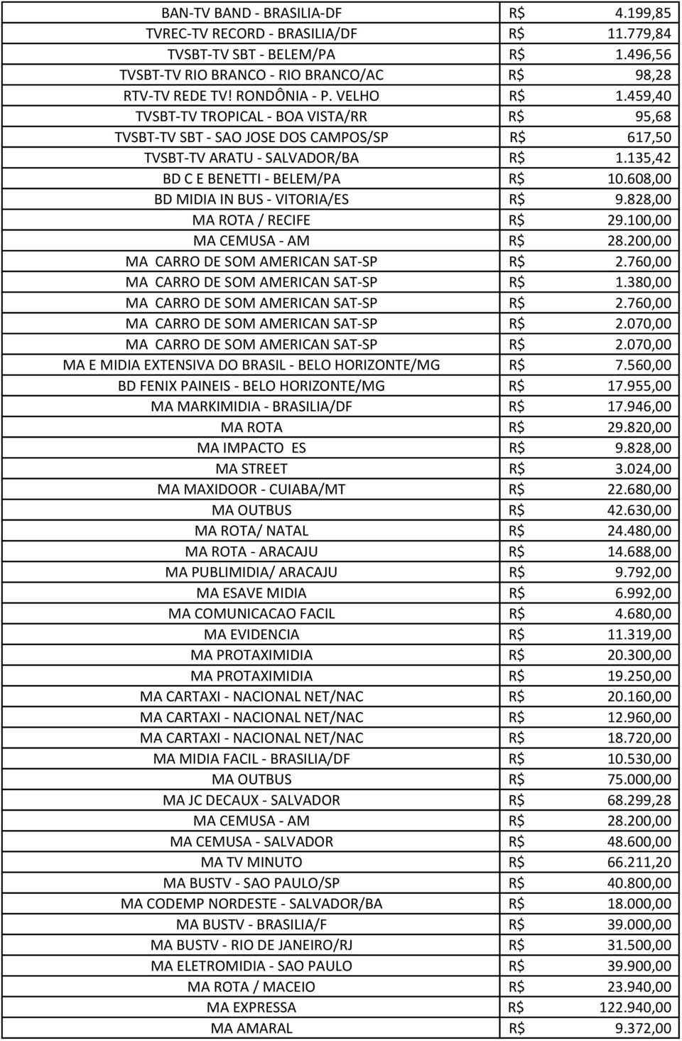 608,00 BD MIDIA IN BUS - VITORIA/ES R$ 9.828,00 MA ROTA / RECIFE R$ 29.100,00 MA CEMUSA - AM R$ 28.200,00 MA CARRO DE SOM AMERICAN SAT-SP R$ 2.760,00 MA CARRO DE SOM AMERICAN SAT-SP R$ 1.