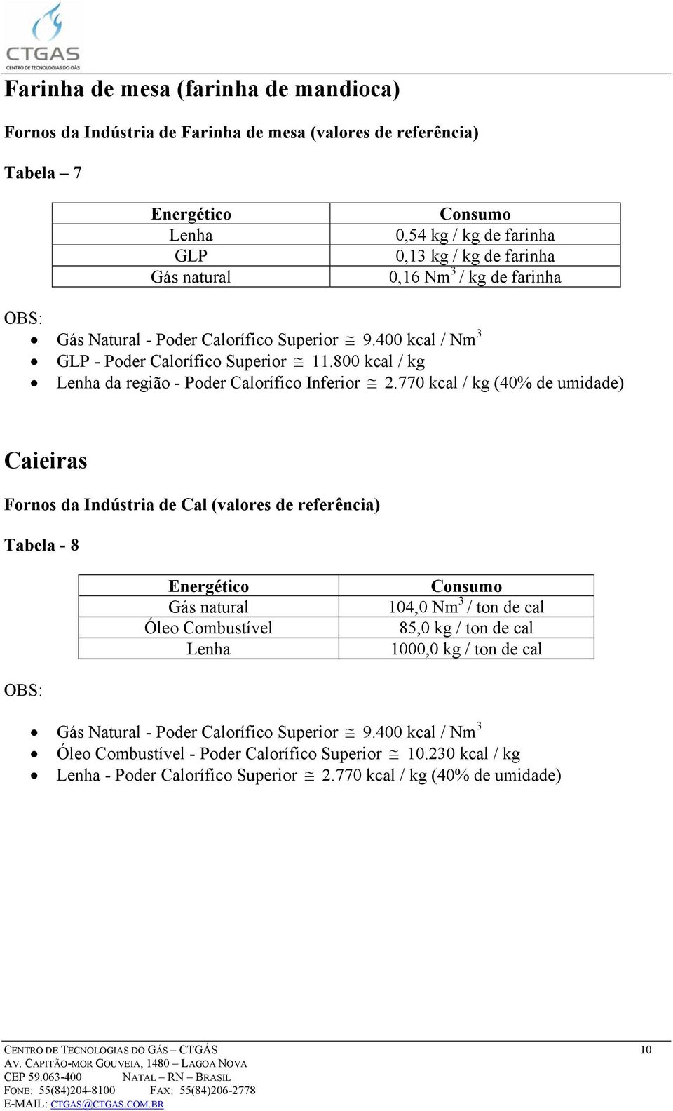 770 kcal / kg (40% de umidade) Caieiras Fornos da Indústria de Cal (valores de referência) Tabela - 8 Energético Gás natural Óleo Combustível Lenha Consumo 104,0 Nm 3 / ton de cal 85,0 kg / ton de