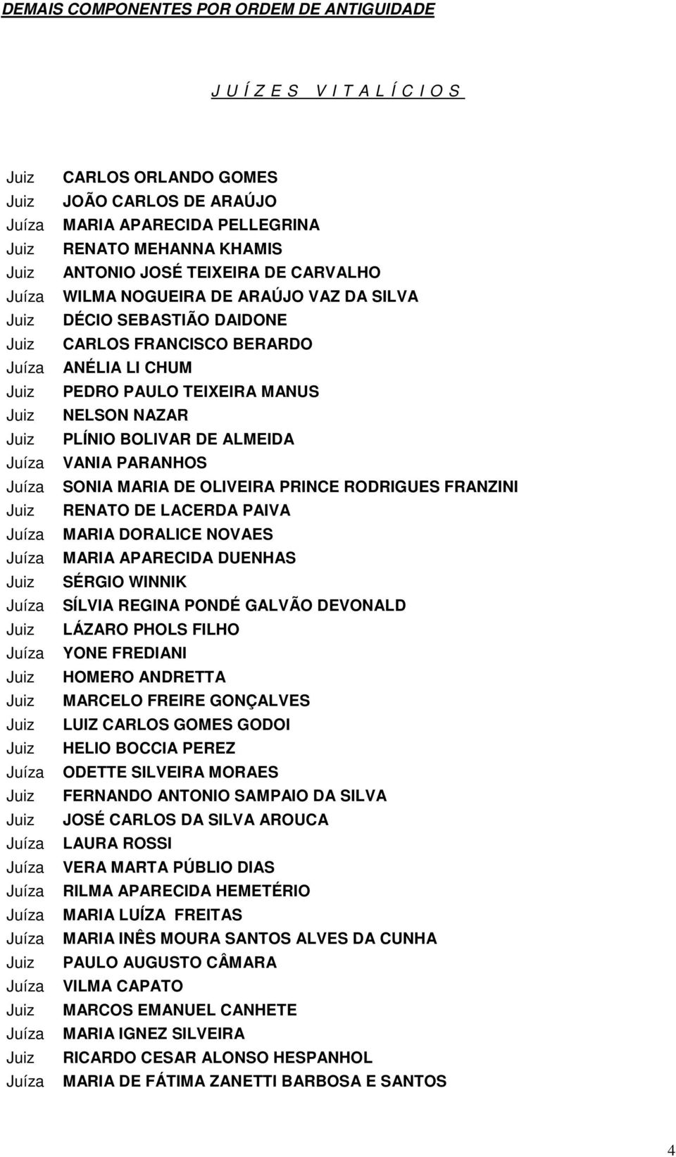 ANÉLIA LI CHUM PEDRO PAULO TEIXEIRA MANUS NELSON NAZAR PLÍNIO BOLIVAR DE ALMEIDA VANIA PARANHOS SONIA MARIA DE OLIVEIRA PRINCE RODRIGUES FRANZINI RENATO DE LACERDA PAIVA MARIA DORALICE NOVAES MARIA