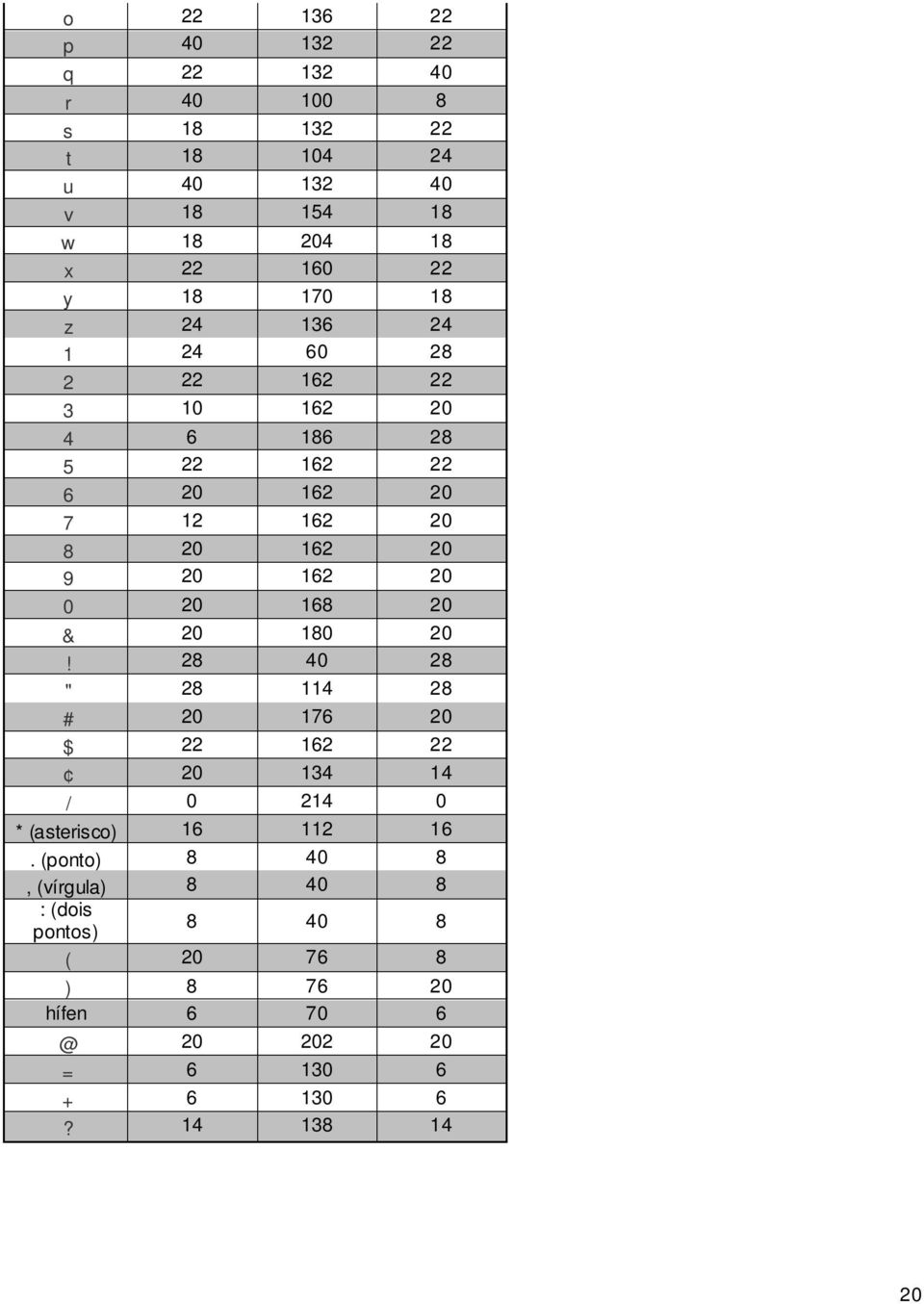 0 20 168 20 & 20 180 20! 28 40 28 " 28 114 28 # 20 176 20 $ 22 162 22 20 134 14 / 0 214 0 * (asterisco) 16 112 16.
