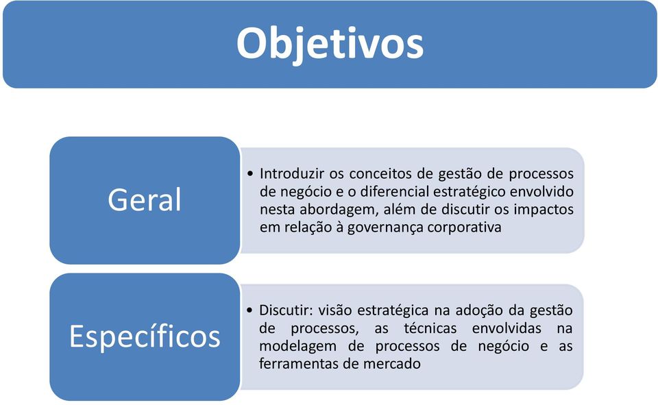 relação à governança corporativa Específicos Discutir: visão estratégica na adoção da