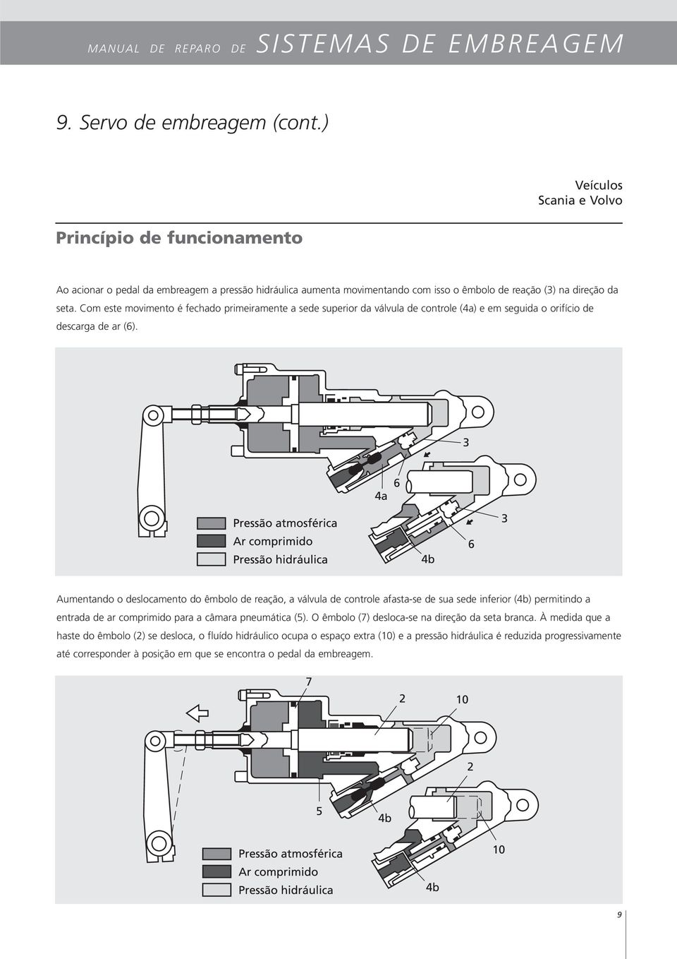 Com este movimento é fechado primeiramente a sede superior da válvula de controle (4a) e em seguida o orifício de descarga de ar (6).