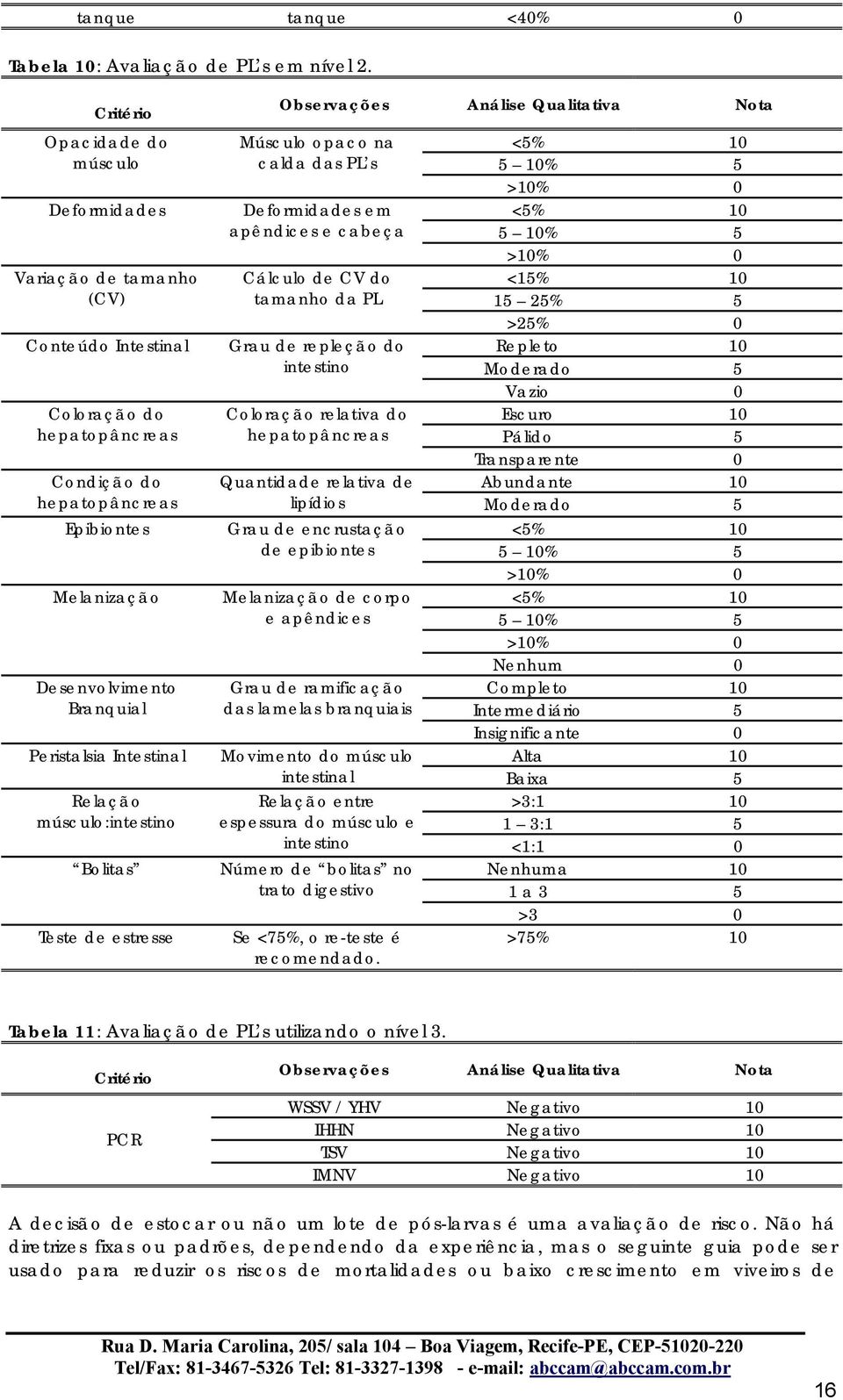 Peristalsia Intestinal Relação músculo:intestino Bolitas Teste de estresse Observações Análise Qualitativa Nota Músculo opaco na <5% 10 calda das PL s 5 10% 5 >10% 0 Deformidades em <5% 10 apêndices