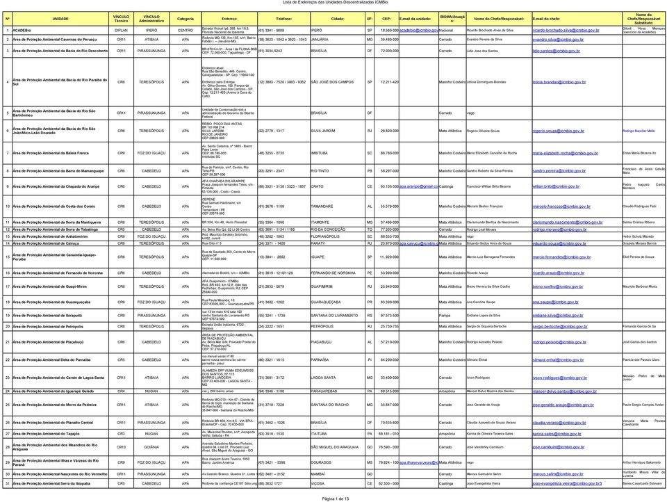 br 1 ACADEBio DIPLAN IPERÓ CENTRO (61) 3341-9009 IPERÓ SP 18.560-000 acadebio@icmbio.gov.