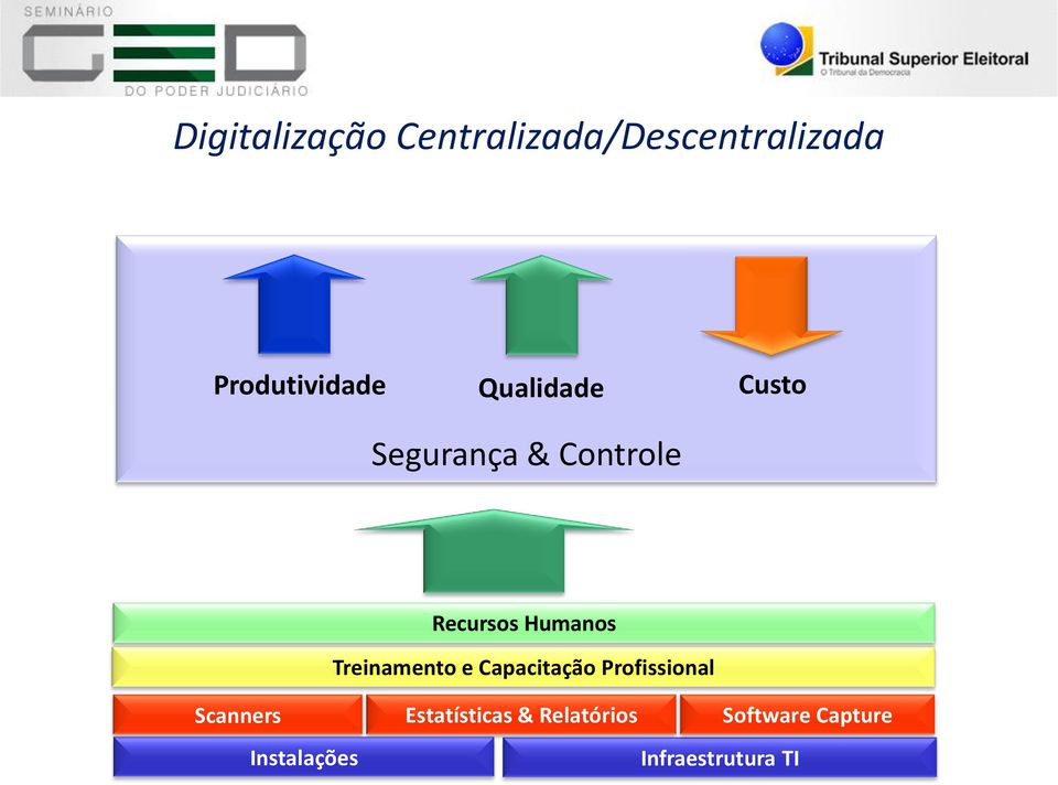 Treinamento e Capacitação Profissional Scanners