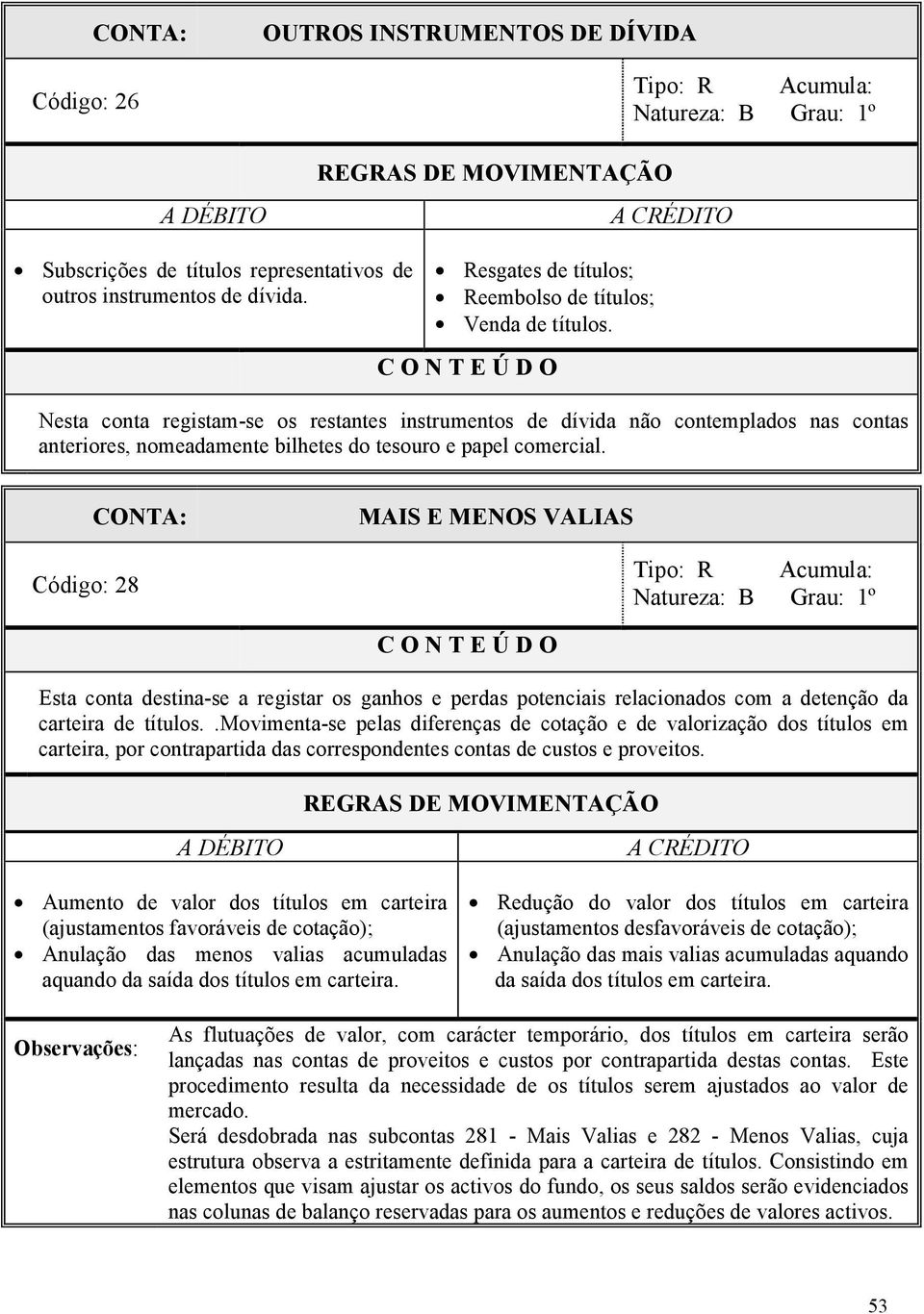 Código: 28 MAIS E MENOS VALIAS Esta conta destina-se a registar os ganhos e perdas potenciais relacionados com a detenção da carteira de títulos.