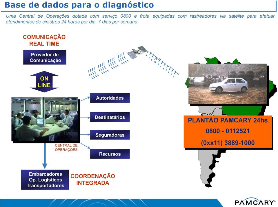 COMUNICAÇÃO REAL TIME Provedor de Comunicação ON LINE Autoridades CENTRAL DE OPERAÇÕES Destinatários