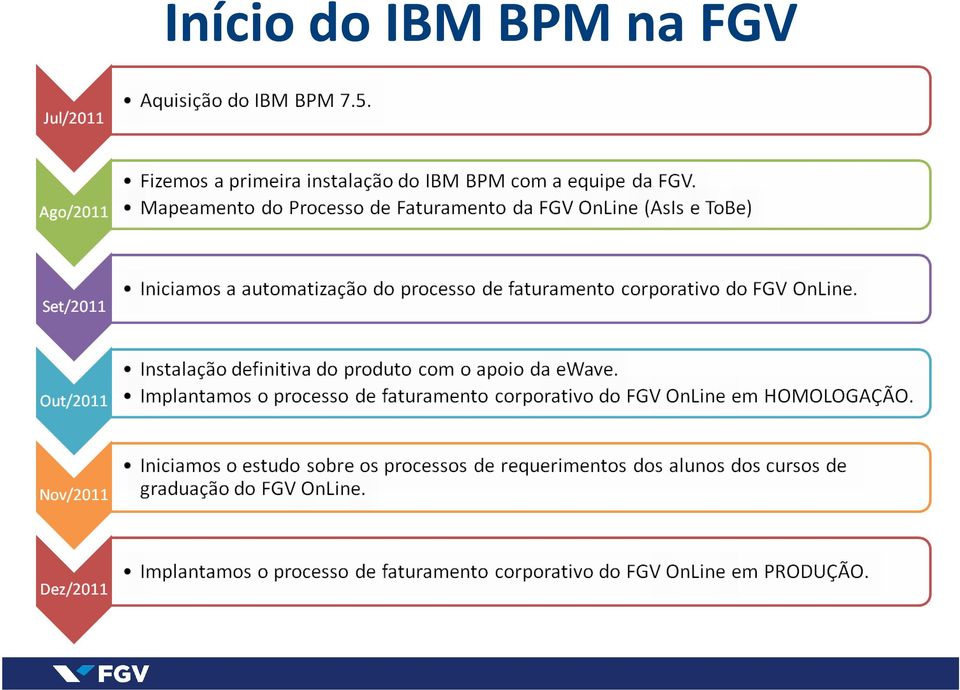 na FGV