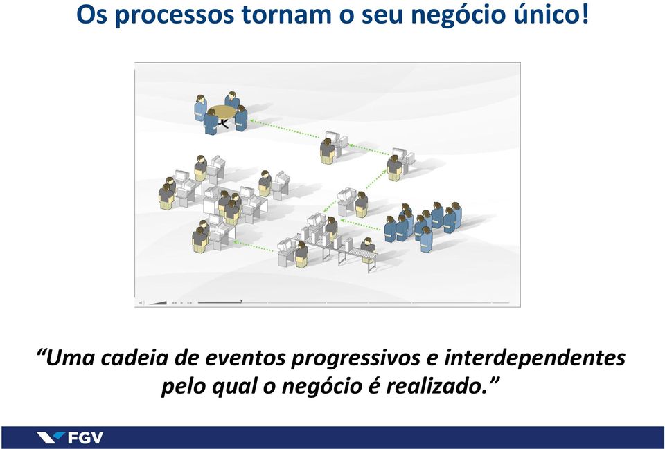 Uma cadeia de eventos