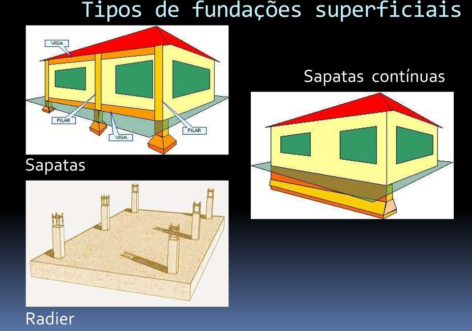 superficiais