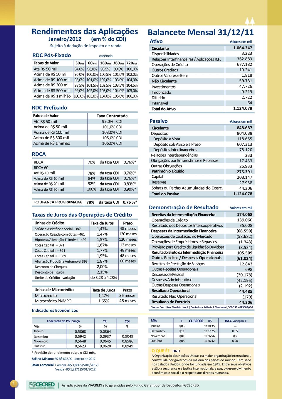 102,0% 103,0% 104,0% Acima de R$ 300 mil 98,5% 101,5% 102,5% 103,5% 104,5% Acima de R$ 500 mil 99,0% 102,0% 103,0% 104,0% 105,0% Acima de R$ 1 milhão 100,0% 103,0% 104,0% 105,0% 106,0% RDC Prefixado