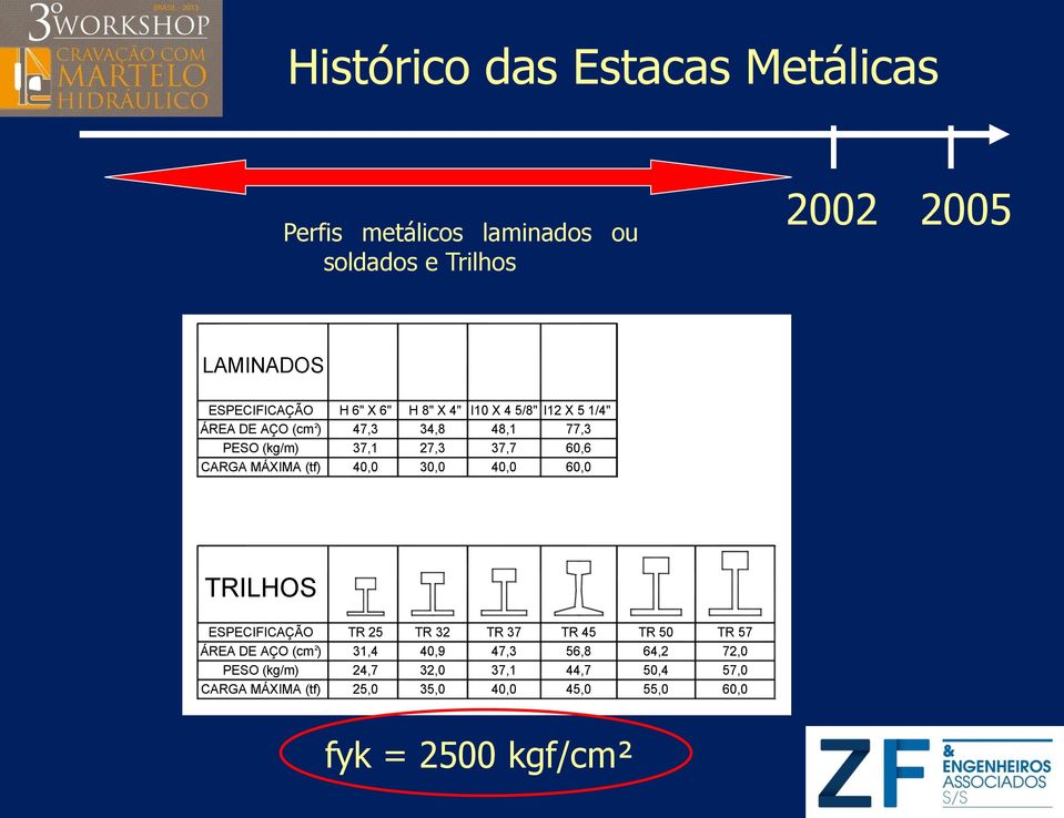 37,7 60,6 40,0 30,0 40,0 60,0 TRILHOS ESPECIFICAÇÃO 2 ÁREA DE AÇO (cm ) PESO (kg/m) TR 25 31,4 24,7 TR 32 40,9 32,0 CARGA