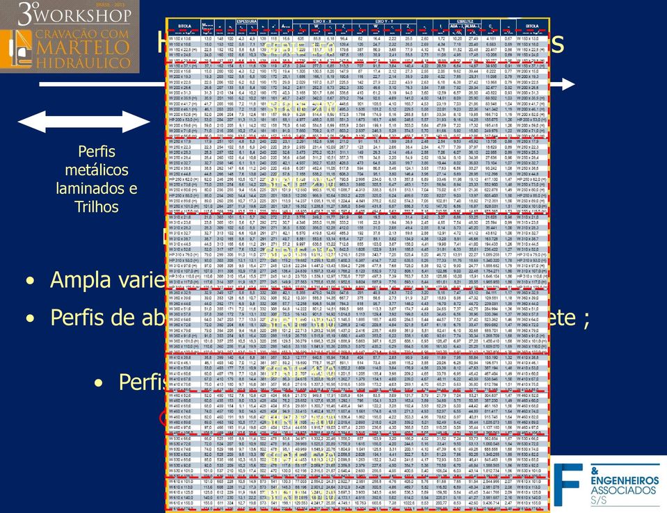 610mm; Perfis de abas paralelas que facilitam a solda de filete ; SÉRIE 360 SÉRIE