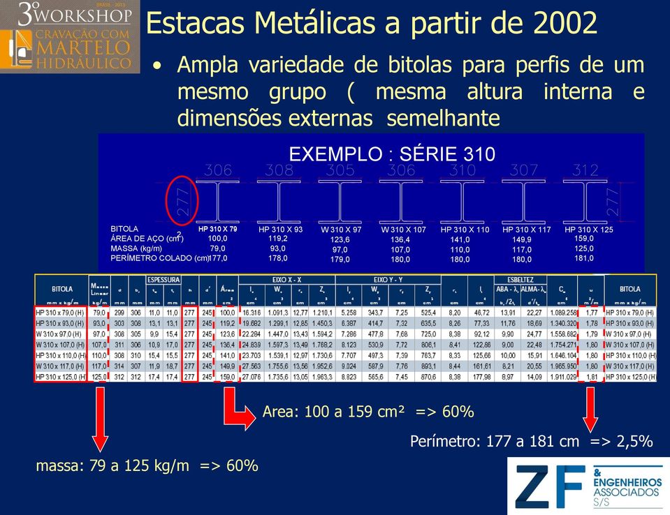 125 2 ÁREA DE AÇO (cm ) 100,0 119,2 123,6 136,4 141,0 149,9 159,0 MASSA (kg/m) 79,0 93,0 97,0 107,0 110,0 117,0 125,0 PERÍMETRO