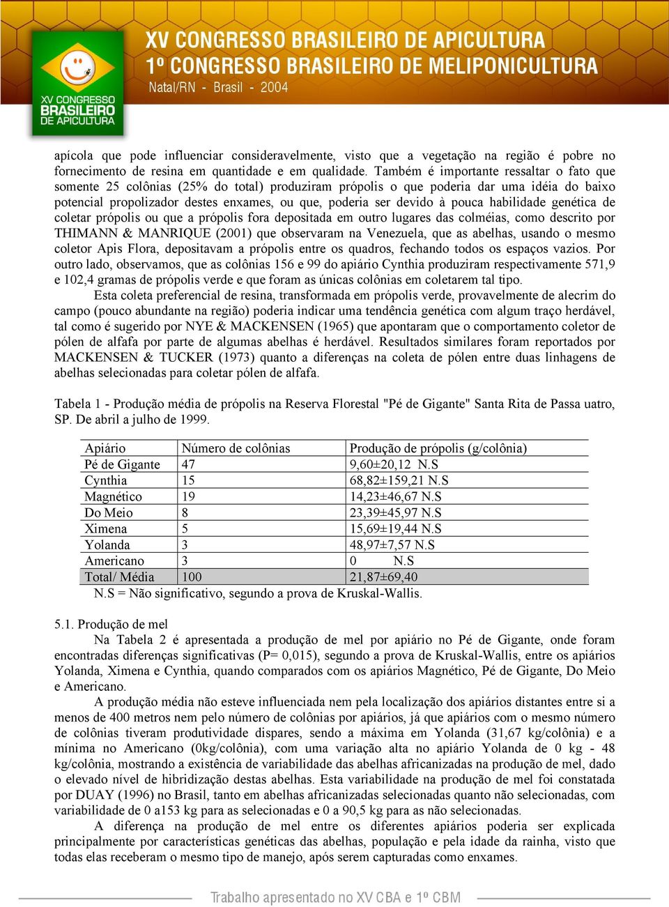 à pouca habilidade genética de coletar própolis ou que a própolis fora depositada em outro lugares das colméias, como descrito por THIMANN & MANRIQUE (2001) que observaram na Venezuela, que as