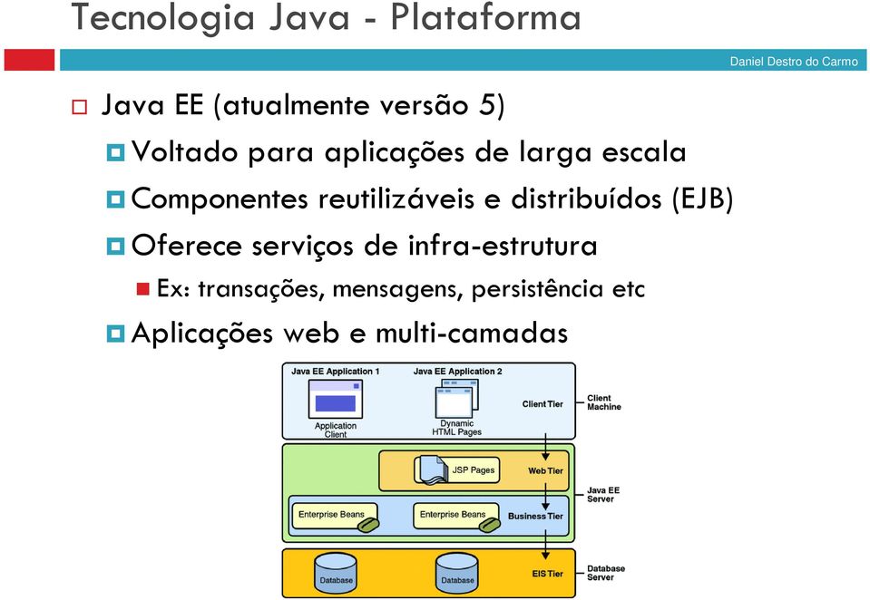 reutilizáveis e distribuídos (EJB) Oferece serviços de