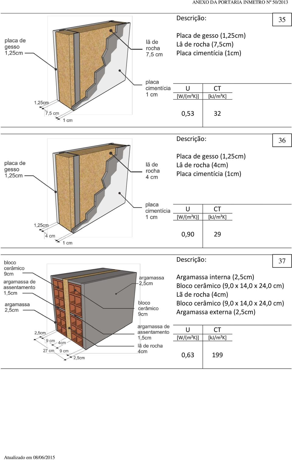 0,90 29 37 Argamassa interna () Bloco cerâmico (9,0 x 14,0 x 24,0 cm) Lã de