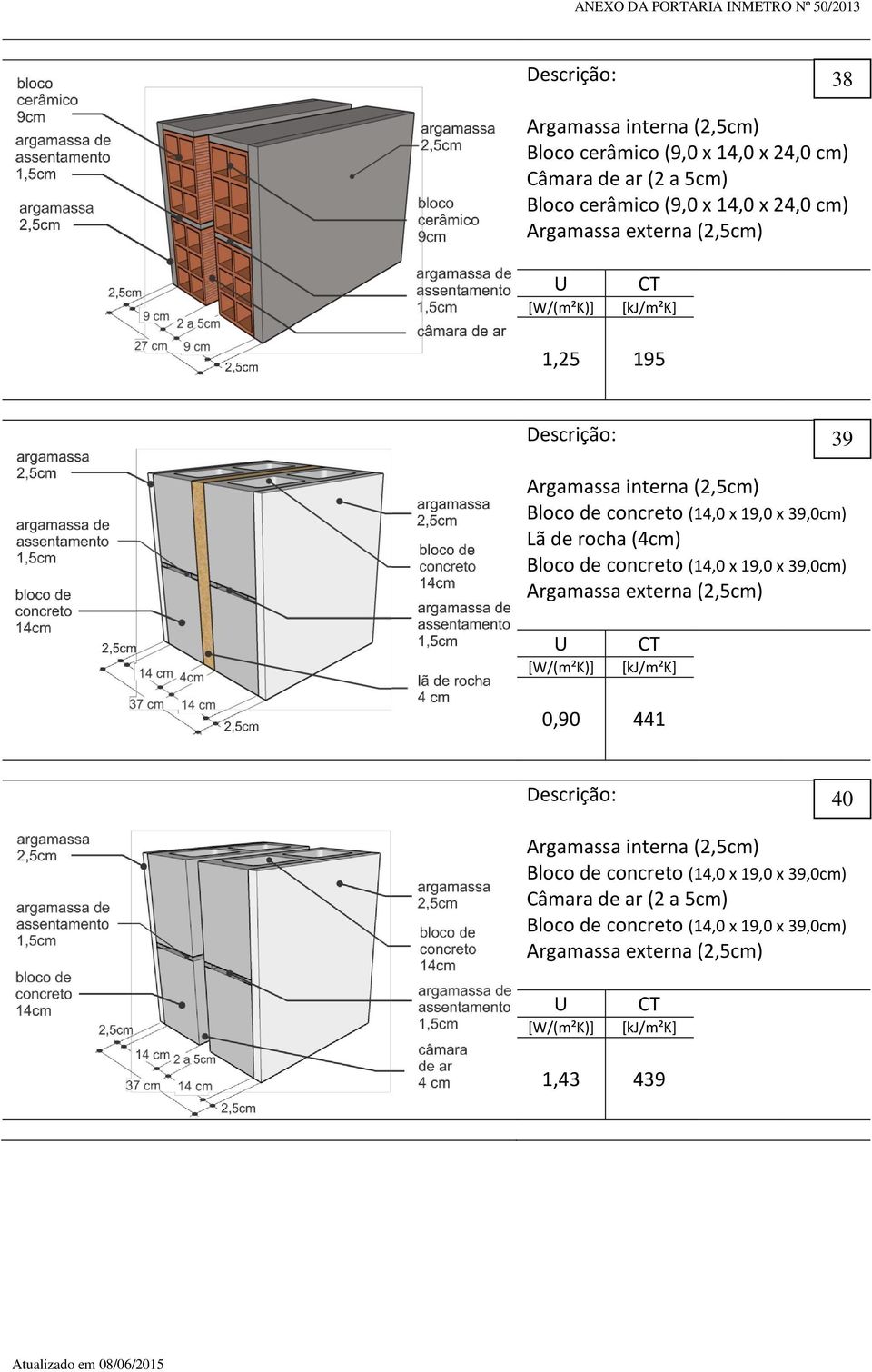 (4cm) Bloco de concreto (14,0 x 19,0 x 39,0cm) Argamassa externa () CT 0,90 441 40 Argamassa interna () Bloco de