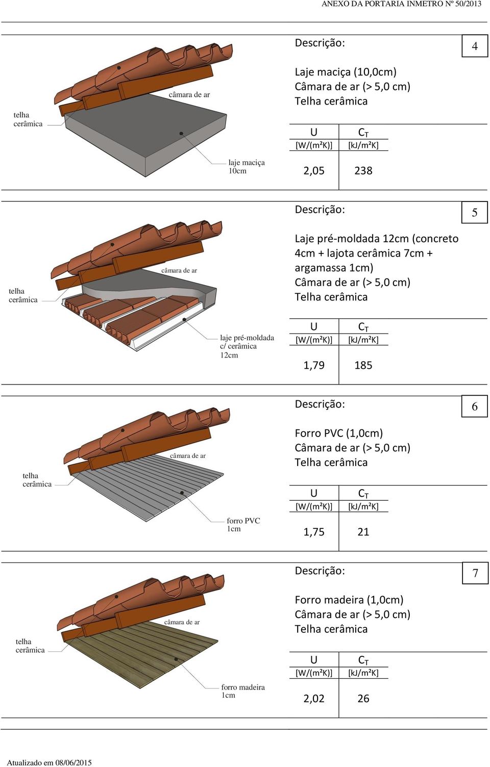 laje pré-moldada c/ cerâmica 12cm 1,79 185 6 telha cerâmica câmara de ar forro PVC 1cm Forro PVC (1,0cm)