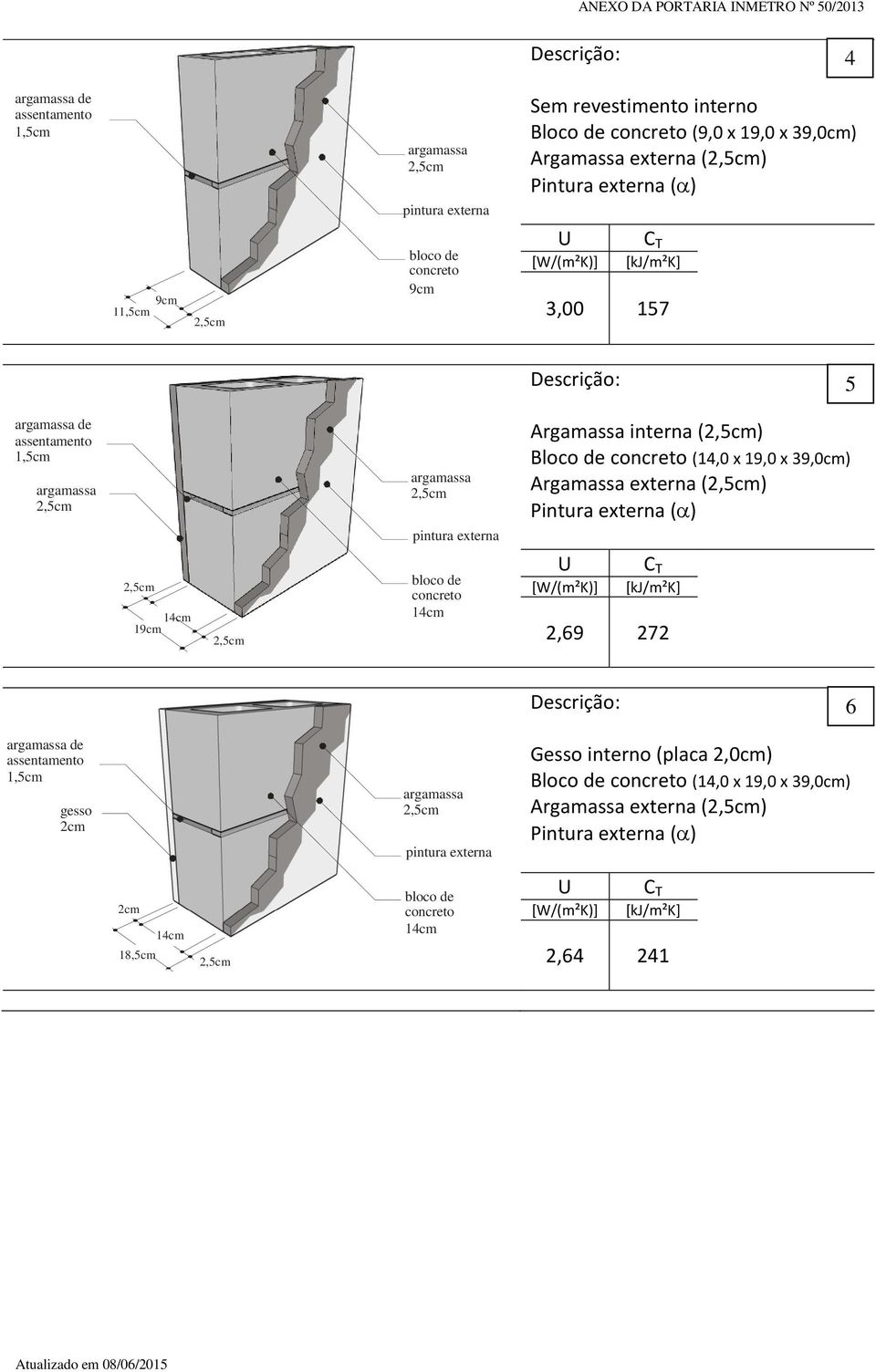 (14,0 x 19,0 x 39,0cm) Argamassa externa () 2,69 272 6 de gesso 2cm Gesso interno (placa 2,0cm)