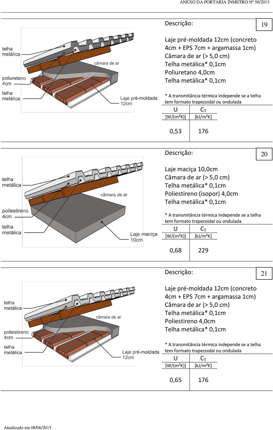 metálica* 0,1cm * A transmitância térmica independe se a telha tem formato trapezoidal ou ondulada 0,68 229 21 Laje pré-moldada 12cm (concreto 4cm +