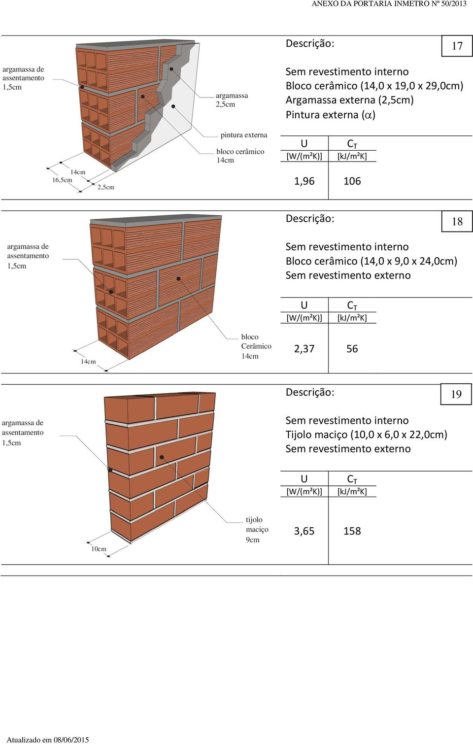 x 24,0cm) Sem revestimento externo bloco Cerâmico 2,37 56 19 de Sem revestimento interno