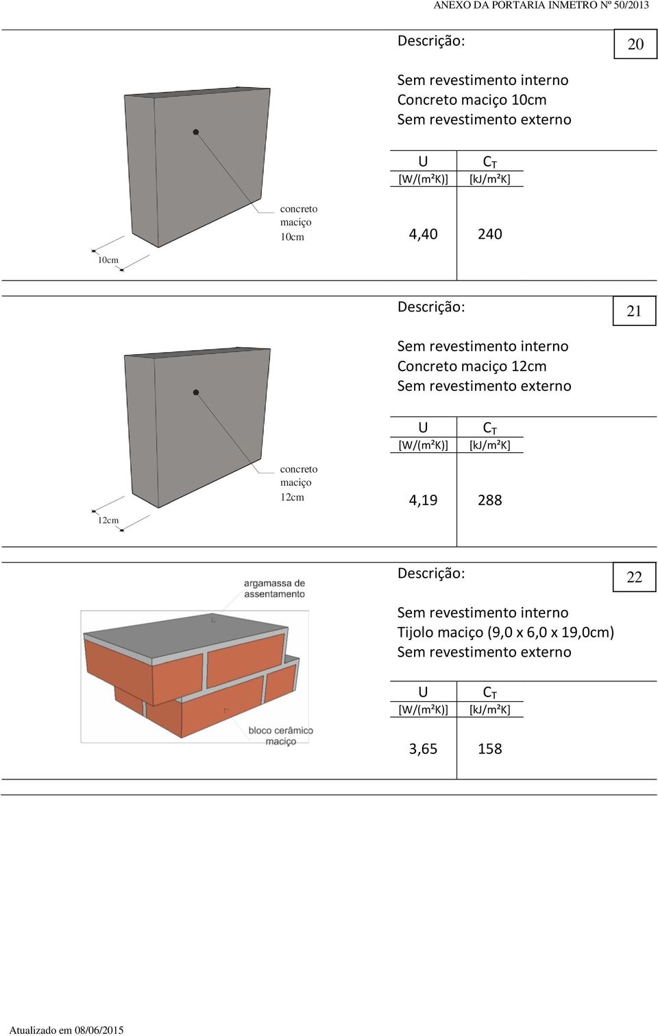 12cm Sem revestimento externo 12cm concreto maciço 12cm 4,19 288 22 Sem