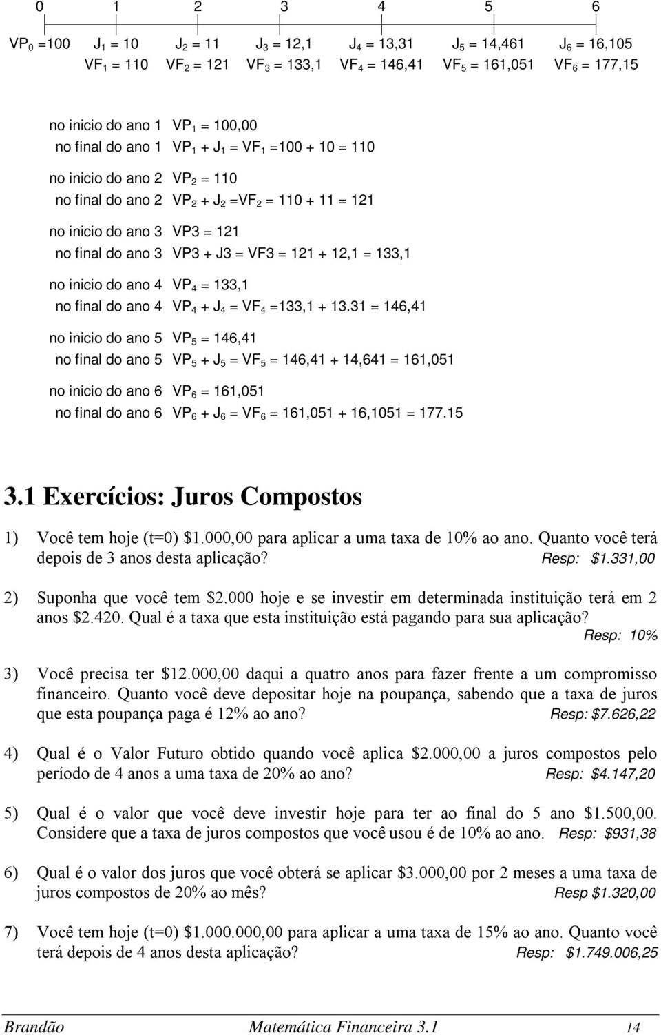 VF3 = 121 + 12,1 = 133,1 no inicio do ano 4 VP 4 = 133,1 no final do ano 4 VP 4 + J 4 = VF 4 =133,1 + 13.