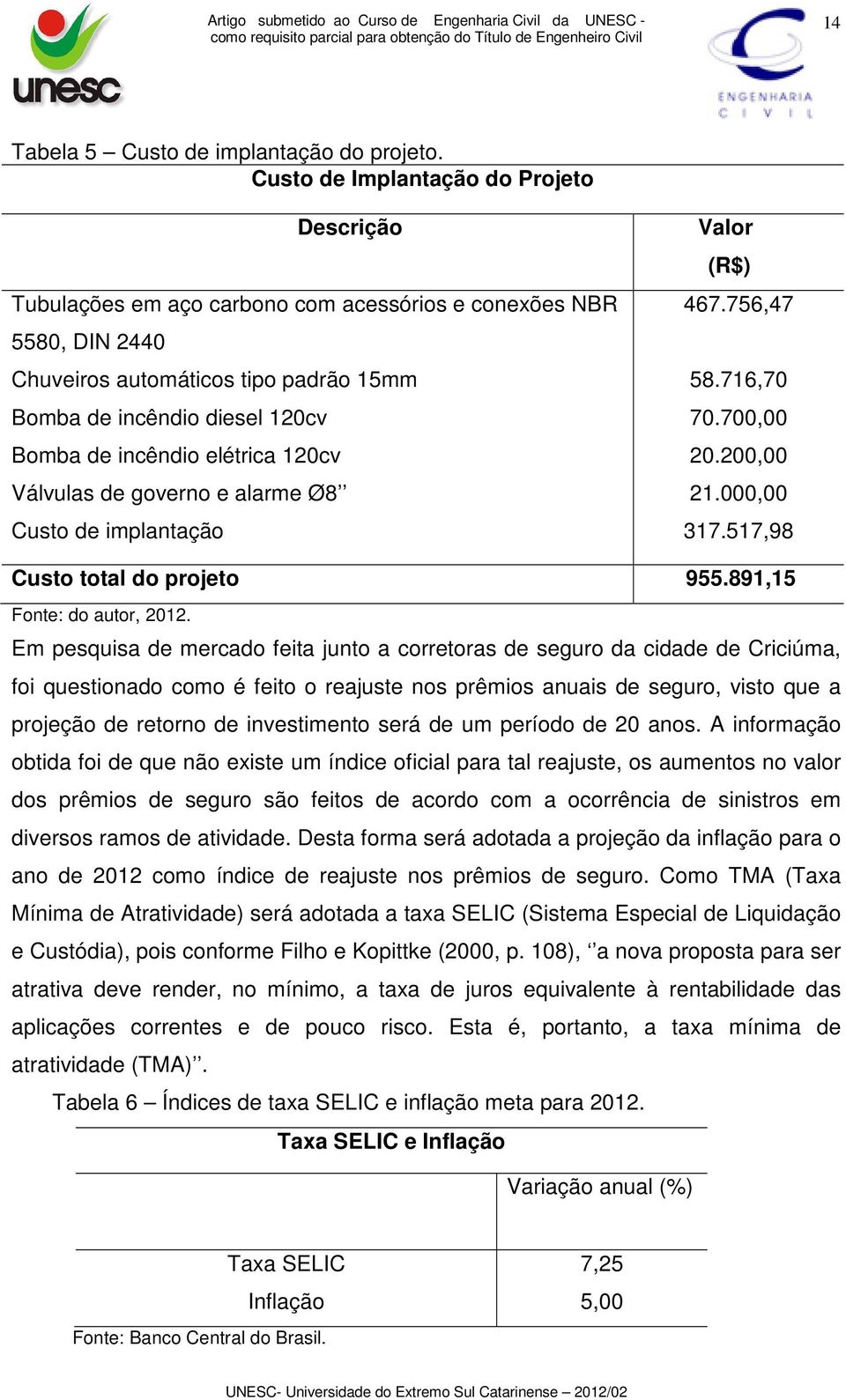 incêndio elétrica 120cv Válvulas de governo e alarme Ø8 Custo de implantação Valor (R$) 467.756,47 58.716,70 70.700,00 20.200,00 21.000,00 317.517,98 Custo total do projeto 955.