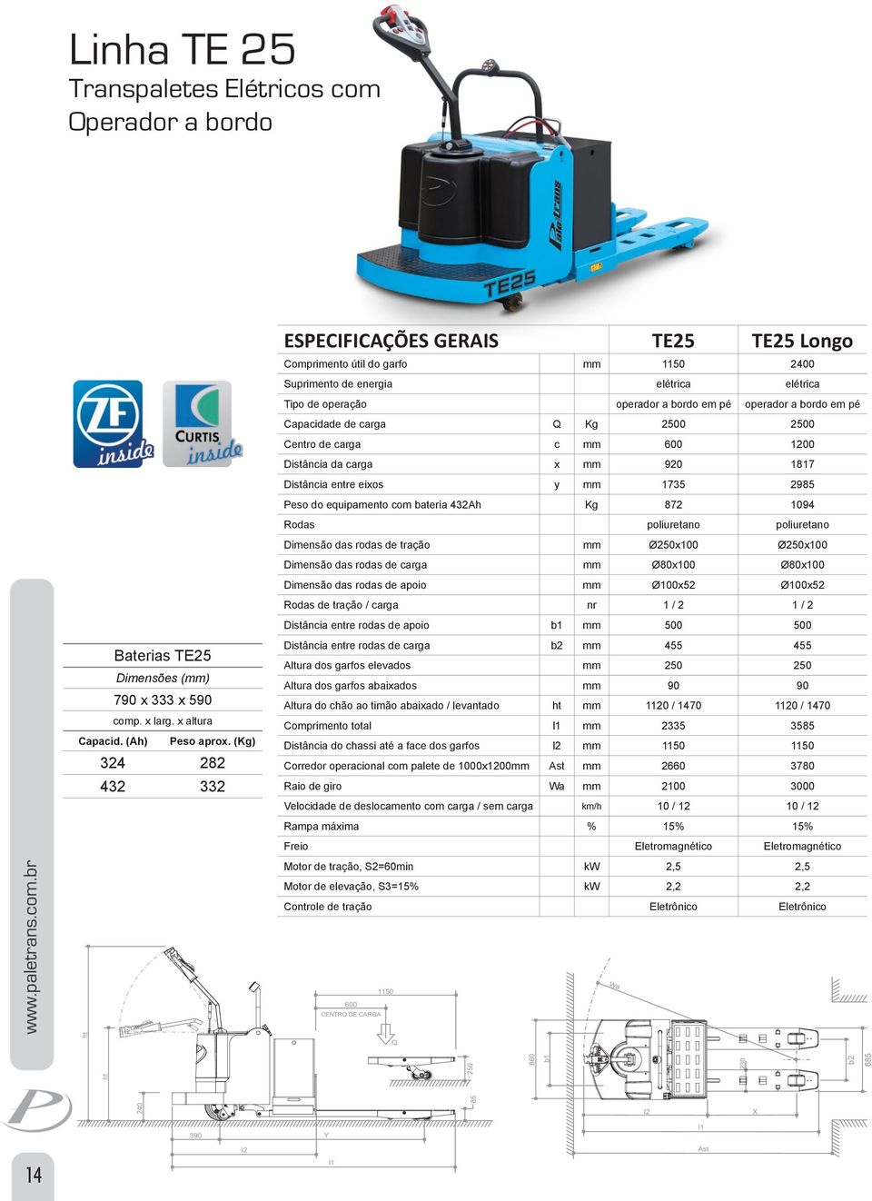 pé Capacidade de carga Q Kg 2500 2500 Centro de carga c mm 600 Distância da carga x mm 920 1817 Distância entre eixos y mm 1735 2985 Peso do equipamento com bateria 432Ah Kg 872 1094 Rodas