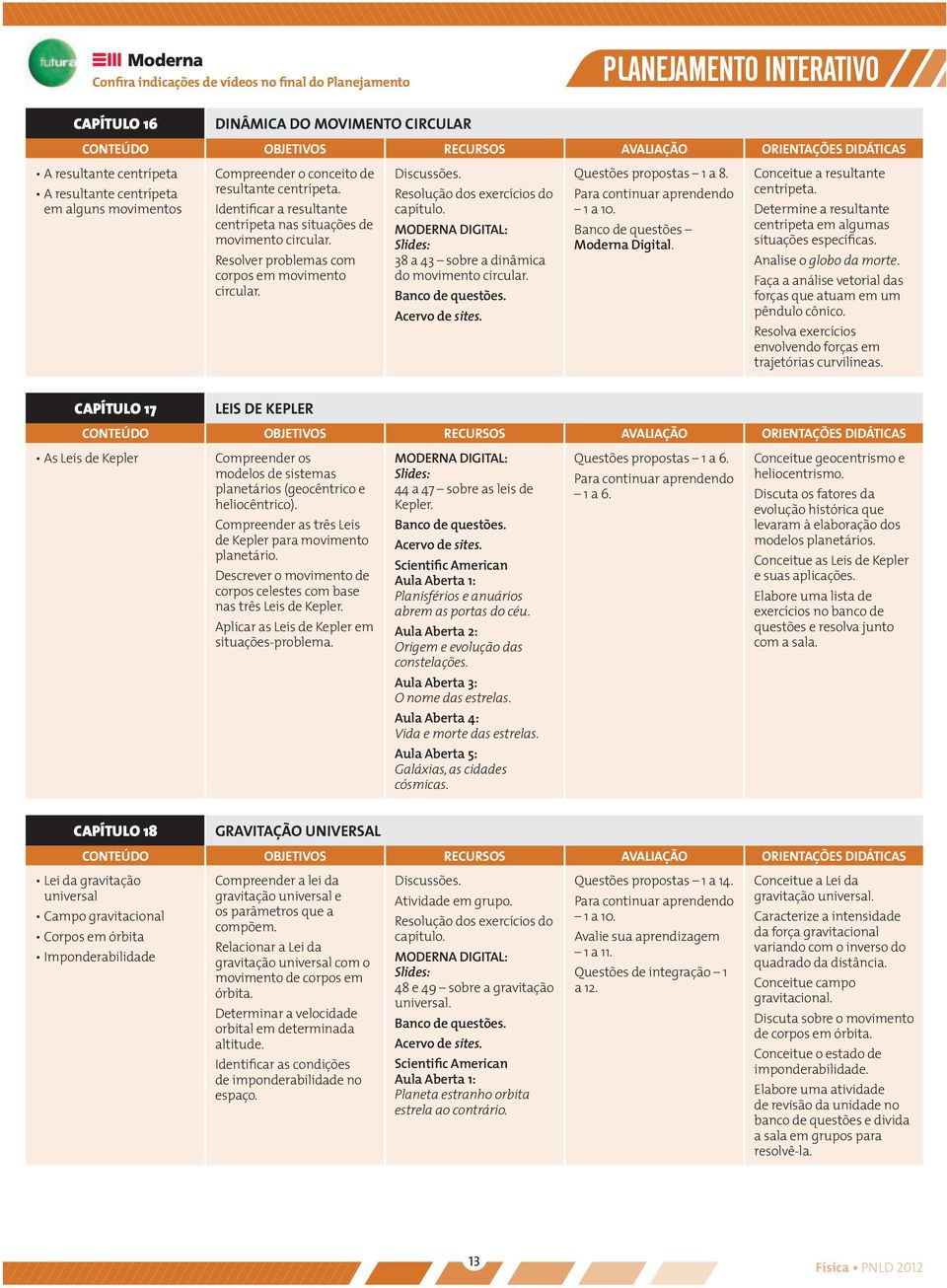 Resolver problemas com corpos em movimento circular. 38 a 43 sobre a dinâmica do movimento circular. Determine a resultante centrípeta em algumas situações específicas. Analise o globo da morte.