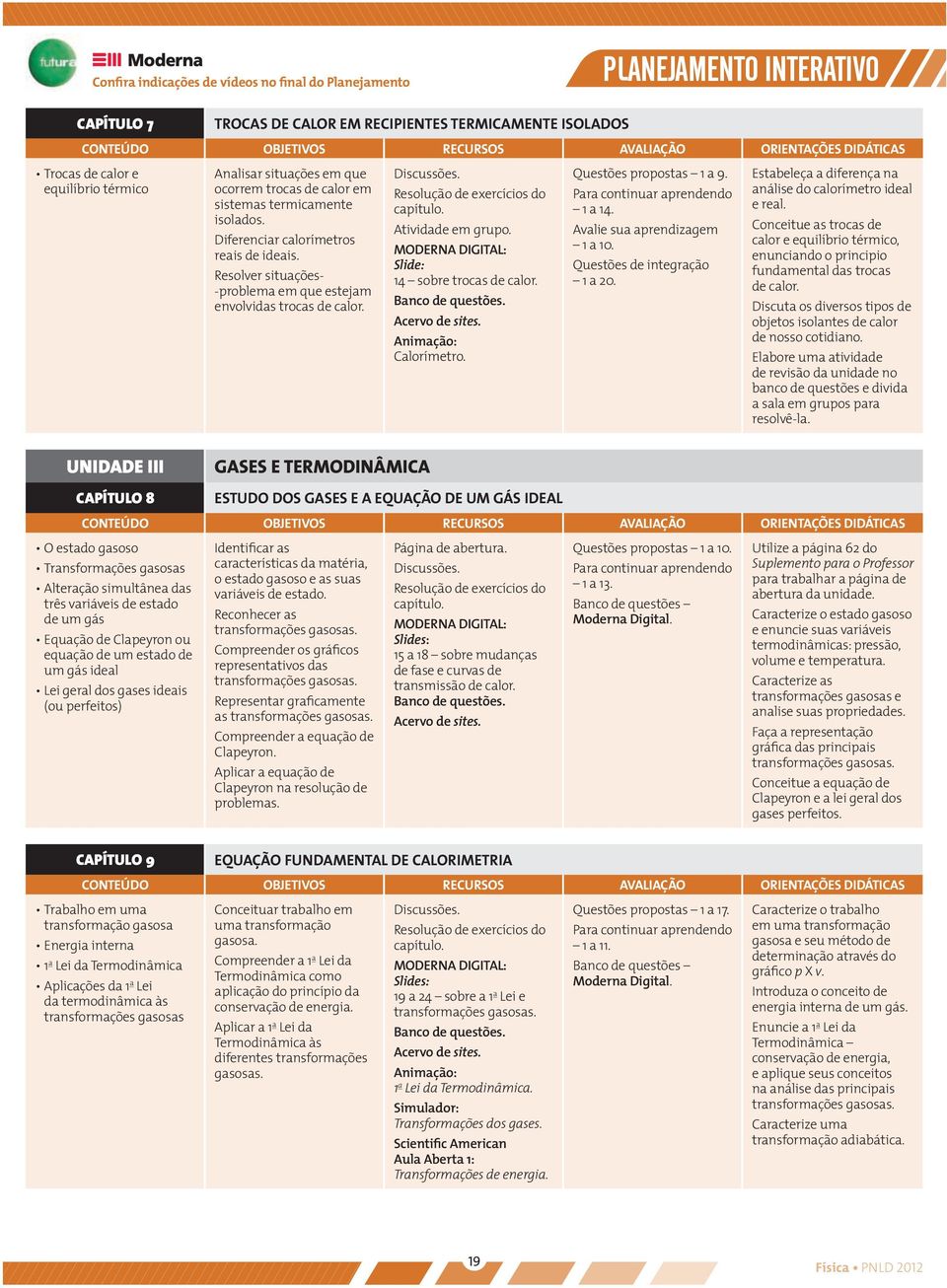 Slide: 14 sobre trocas de calor. Animação: Calorímetro. Questões propostas 1 a 9. 1 a 14. Avalie sua aprendizagem Questões de integração 1 a 20.